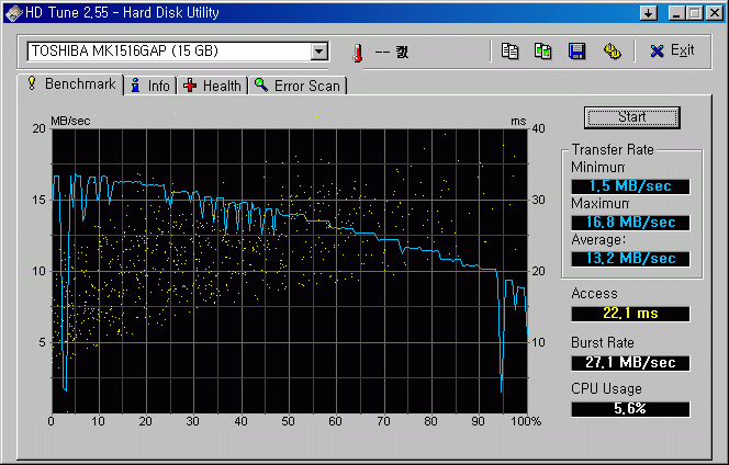 HDTune_Toshiba_MK1516GAP_15GB@TP600X.GIF