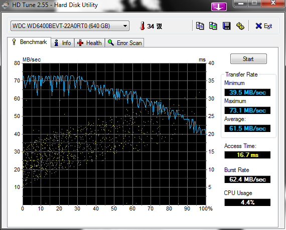 HDTune_Benchmark_WDC_WD6400BEVT-22A0RT0.png