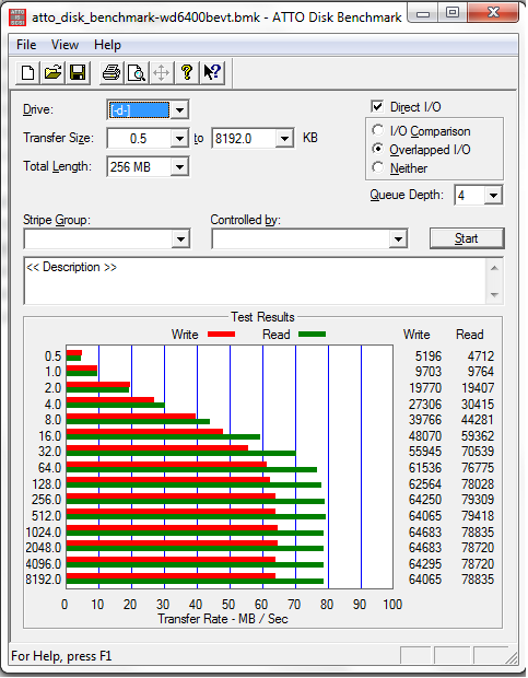 atto-benchmark-wd6400bevt.png
