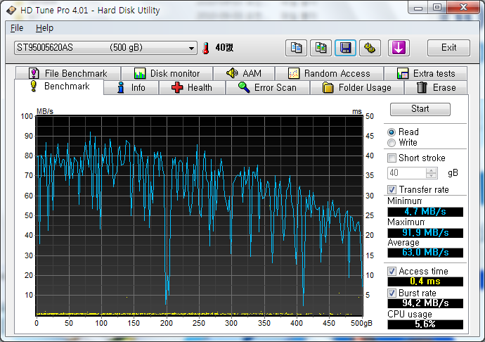 HDTune_Benchmark_ST95005620AS-lba1.png