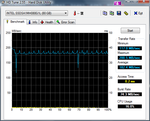 HDTune_Benchmark_INTEL_SSDSA1MH080G1L.png