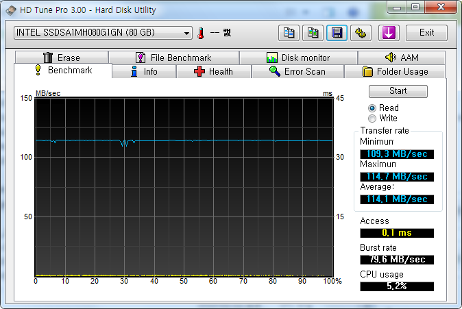 HDTune_Benchmark_INTEL_SSDSA1MH080G1GN.png