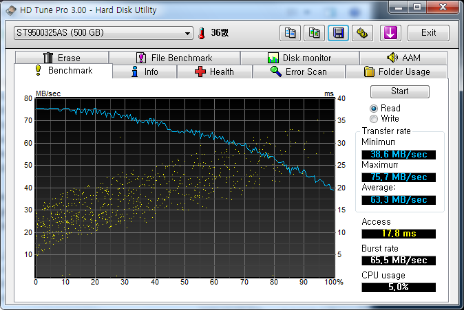 HDTune_Benchmark_ST9500325AS.png
