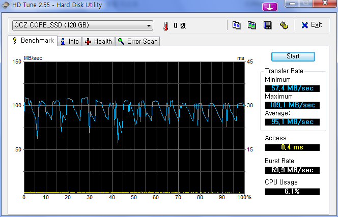 HDTune_100830_OCZ_CORE_SSD.png