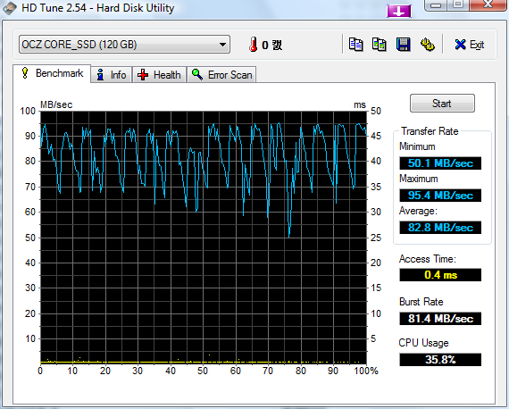 HDTune_Benchmark_OCZ_CORE_SSD2.png