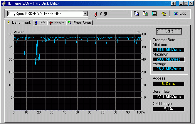 HDTune_KingSpec_32GB@TP600X.GIF