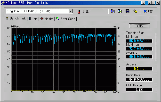 HDTune_KingSpec_32GB@X31.GIF